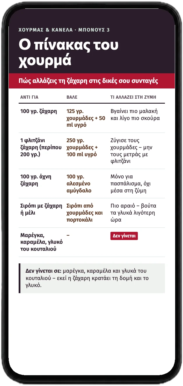 Ο πίνακας του χουρμά – πώς αλλάζεις τη ζάχαρη στις δικές σου συνταγές